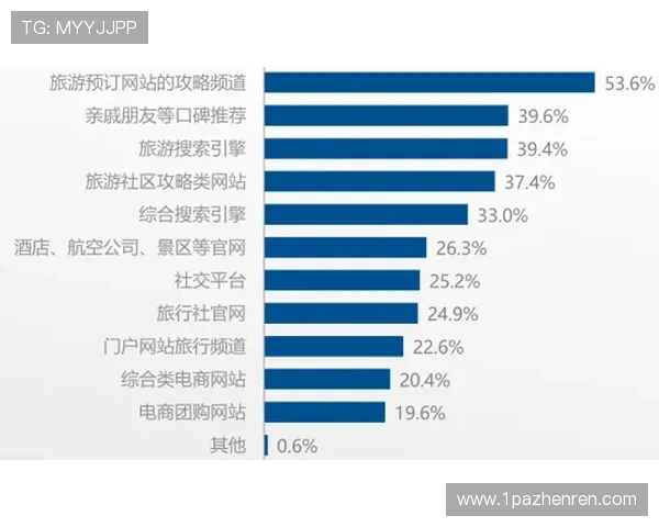 PA官网上客户评价与反馈的重要性分析