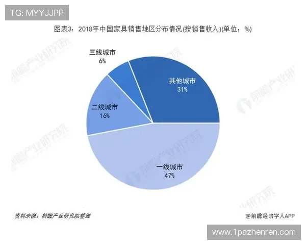 PA真人的未来发展趋势与市场前景